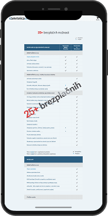 Prikaz dodatnih možnosti na spominski strani